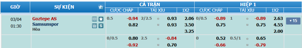 nhan-dinh-soi-keo-goztepe-vs-samsunspor-luc-00h30-ngay-4-3-2025-2