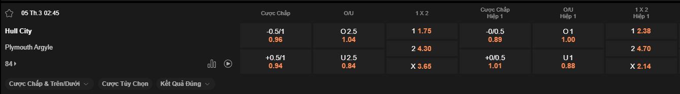 nhan-dinh-soi-keo-hull-vs-plymouth-luc-2h45-ngay-5-3-2025