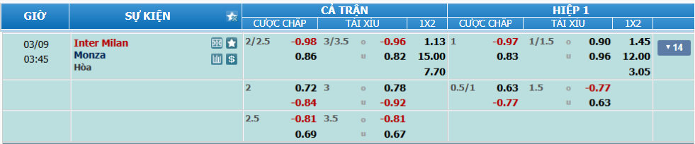 nhan-dinh-soi-keo-inter-vs-monza-luc-02h45-ngay-9-3-2025-2