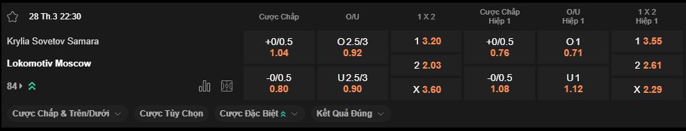 nhan-dinh-soi-keo-krylya-sovetov-vs-lokomotiv-moscow-luc-22h30-ngay-28-3-2025