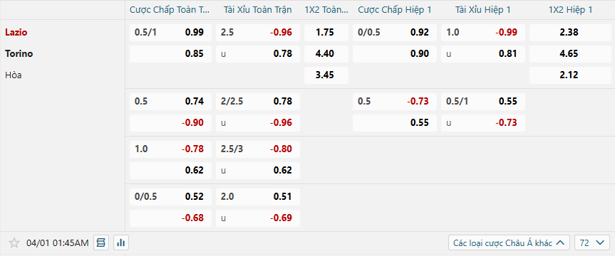 nhan-dinh-soi-keo-lazio-vs-torino-luc-01h45-ngay-1-4-2025-2