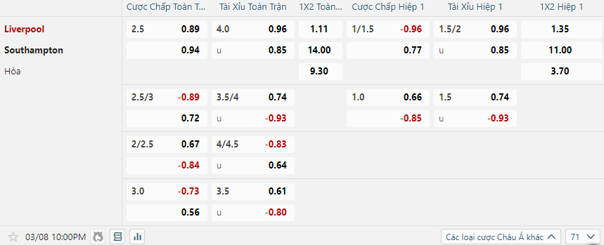 nhan-dinh-soi-keo-liverpool-vs-southampton-luc-22h00-ngay-8-3-2025-2