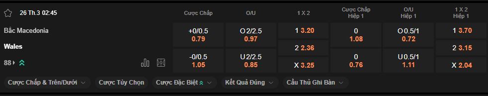 nhan-dinh-soi-keo-macedonia-vs-wales-luc-2h45-ngay-26-3-2025