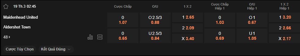 nhan-dinh-soi-keo-maidenhead-vs-aldershot-luc-2h45-ngay-19-3-2025