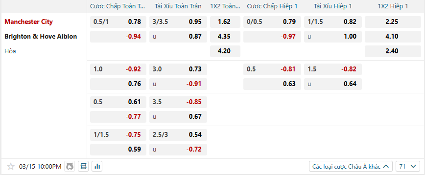 Tỷ lệ kèo Manchester City vs Brighton nhan-dinh-soi-keo-manchester-city-vs-brighton-luc-22h00-ngay-15-3-2025-2