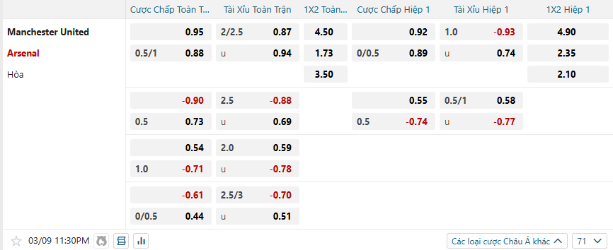 nhan-dinh-soi-keo-manchester-united-vs-arsenal-luc-23h30-ngay-9-3-2025-2
