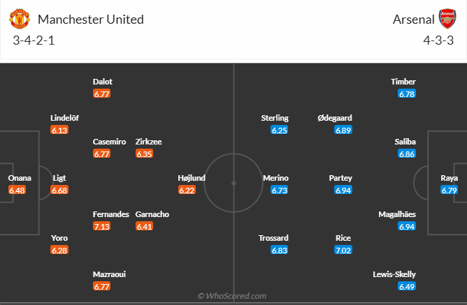 nhan-dinh-soi-keo-manchester-united-vs-arsenal-luc-23h30-ngay-9-3-2025-3