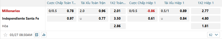 Tỷ lệ kèo Millonarios vs Independiente Santa Fe nhan-dinh-soi-keo-millonarios-vs-independiente-santa-fe-luc-08h30-ngay-27-3-3025-2