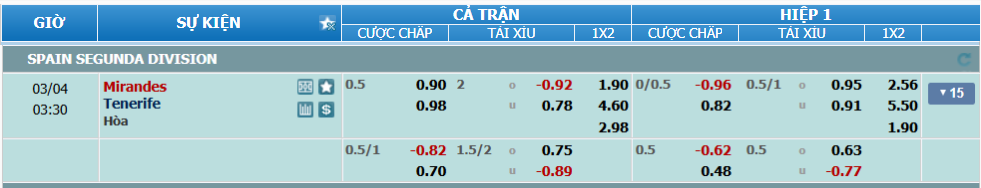 nhan-dinh-soi-keo-mirandes-vs-tenerife-luc-02h30-ngay-4-3-2025-2
