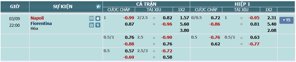 Tỉ lệ kèo Napoli vs Fiorentina nhan-dinh-soi-keo-napoli-vs-fiorentina-luc-21h00-ngay-9-3-2025-2