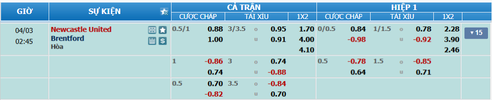 nhan-dinh-soi-keo-newcastle-vs-brentford-luc-01h45-ngay-3-4-2025-2