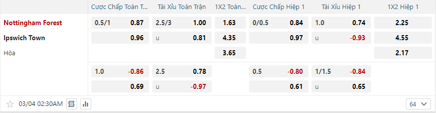 nhan-dinh-soi-keo-nottingham-forest-vs-ipswich-town-luc-02h30-ngay-4-3-2025-2