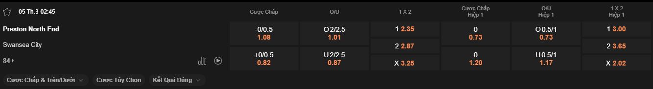 nhan-dinh-soi-keo-preston-vs-swansea-luc-2h45-ngay-5-3-2025