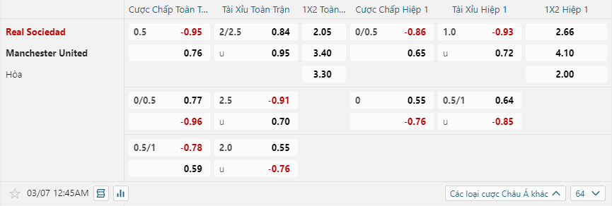 nhan-dinh-soi-keo-real-sociedad-vs-manchester-united-luc-00h45-ngay-7-3-2025-2