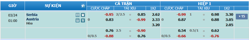 nhan-dinh-soi-keo-serbia-vs-ao-luc-00h00-ngay-24-3-2025-2