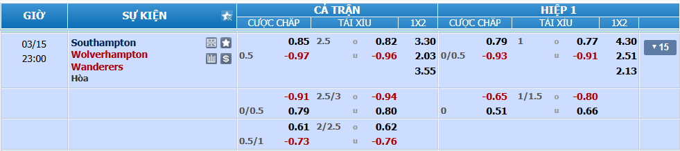 Tỉ lệ kèo Southampton vs Wolves nhan-dinh-soi-keo-southampton-vs-wolves-luc-22h00-ngay-15-3-2025-2