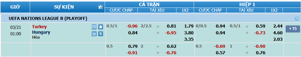 nhan-dinh-soi-keo-tho-nhi-ky-vs-hungary-luc-00h00-ngay-21-3-2025-2