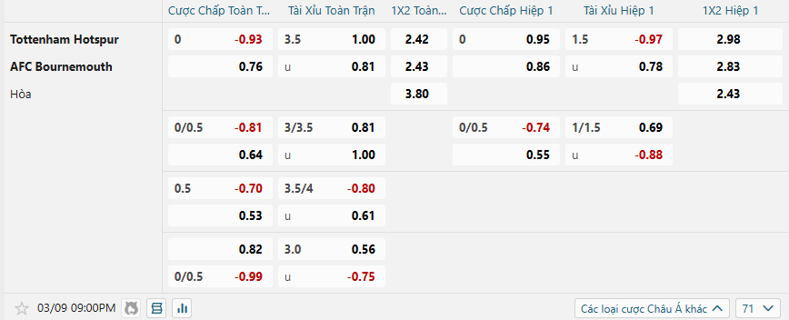 Tỷ lệ kèo Tottenham Hotspur vs Bournemouth nhan-dinh-soi-keo-tottenham-hotspur-vs-bournemouth-luc-21h00-ngay-9-3-2025-2