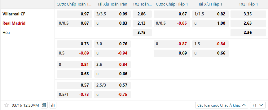 nhan-dinh-soi-keo-villarreal-vs-real-madrid-luc-00h30-ngay-16-3-2025-2