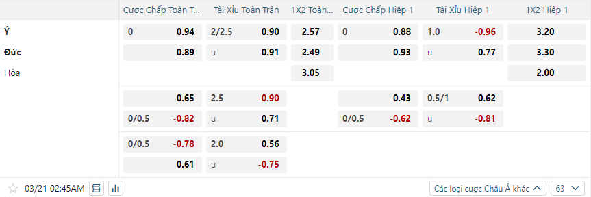nhan-dinh-soi-keo-y-vs-duc-luc-02h45-ngay-21-3-2025-2