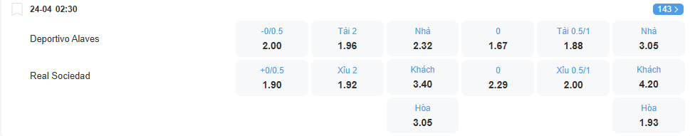 Tỉ lệ kèo Alaves vs Sociedad nhan-dinh-soi-keo-alaves-vs-sociedad-luc-02h30-ngay-24-4-2025-2