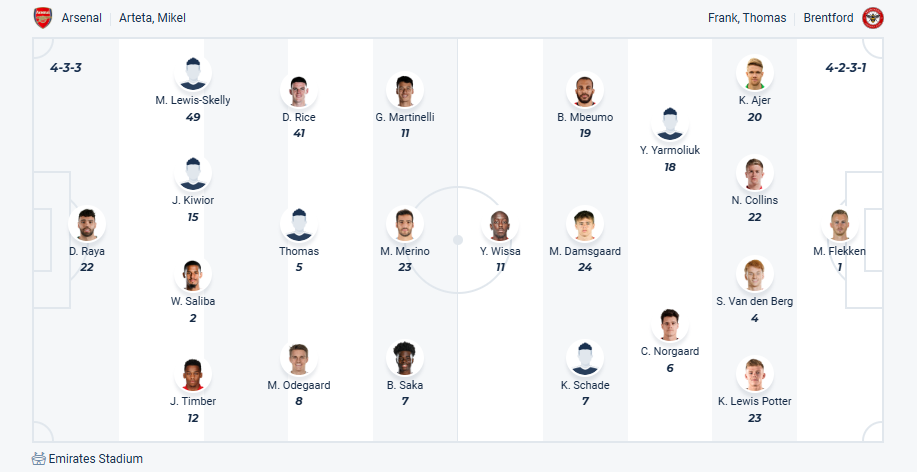 nhan-dinh-soi-keo-arsenal-vs-brentford-luc-23h30-ngay-12-4-2025-3