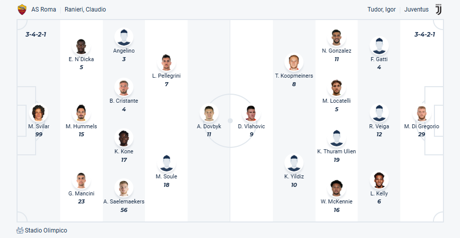 nhan-dinh-soi-keo-as-roma-vs-juventus-luc-01h45-ngay-7-4-2025-3