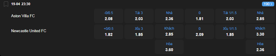 Tỷ lệ kèo Aston Villa vs Newcastle United nhan-dinh-soi-keo-aston-villa-vs-newcastle-united-luc-23h30-ngay-19-4-2025