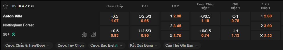 nhan-dinh-soi-keo-aston-villa-vs-nottingham-luc-23h30-ngay-5-4-2025