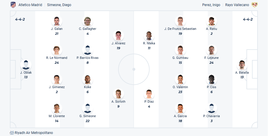 nhan-dinh-soi-keo-atletico-madrid-vs-rayo-vallecano-luc-02h30-ngay-25-4-2025-3