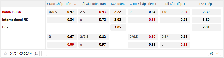 nhan-dinh-soi-keo-bahia-vs-internacional-luc-05h00-ngay-4-4-2025-2