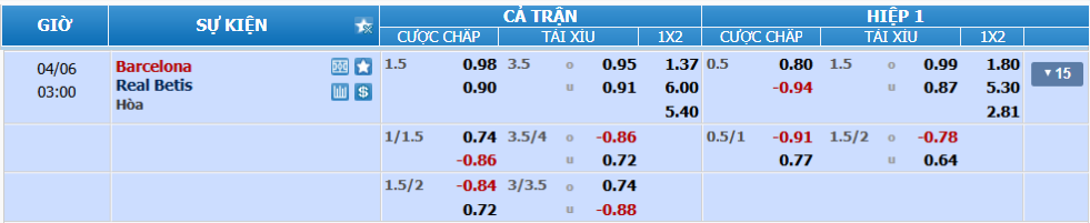 nhan-dinh-soi-keo-barcelona-vs-betis-luc-02h00-ngay-6-4-2025-2