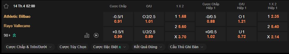 nhan-dinh-soi-keo-bilbao-vs-vallecano-luc-14h00-ngay-14-4-2025