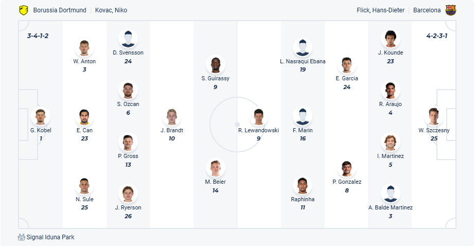 nhan-dinh-soi-keo-borussia-dortmund-vs-barcelona-luc-02h00-ngay-16-4-2025-3