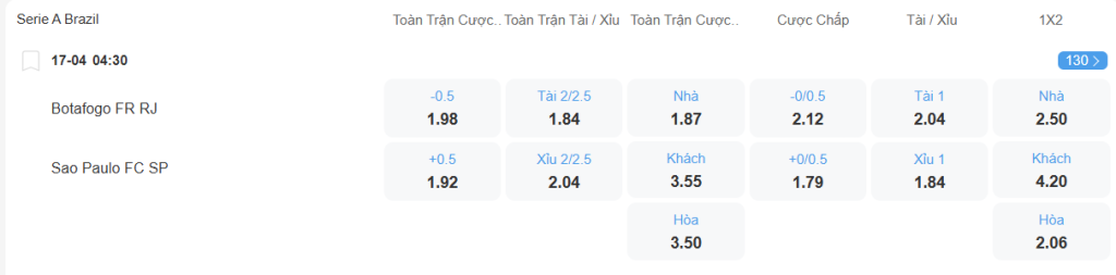 Tỉ lệ kèo Botafogo vs Sao Paulo nhan-dinh-soi-keo-botafogo-vs-sao-paulo-luc-04h30-ngay-17-4-2025-2