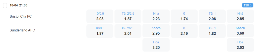 Tỉ lệ kèo Bristol vs Sunderland nhan-dinh-soi-keo-bristol-vs-sunderland-luc-21h00-ngay-18-4-2025-2