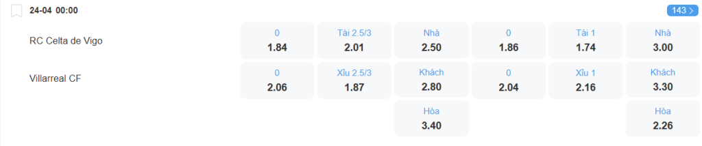 Tỉ lệ kèo Celta Vigo vs Villarreal nhan-dinh-soi-keo-celta-vigo-vs-villarreal-luc-00h00-ngay-24-4-2025-2