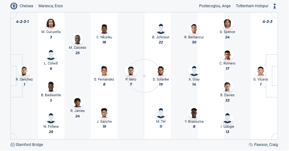 nhan-dinh-soi-keo-chelsea-vs-tottenham-hotspur-luc-02h00-ngay-4-4-2025-3