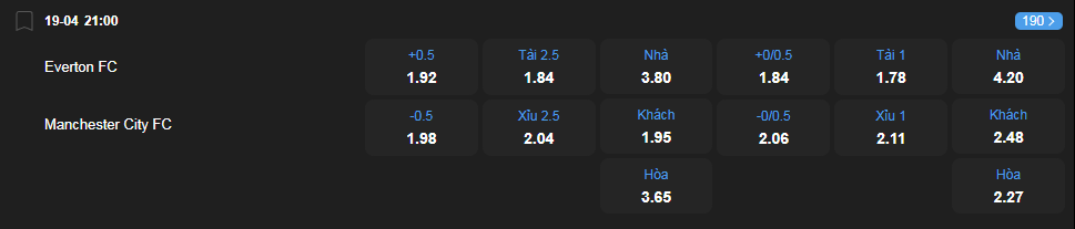 Tỷ lệ kèo Everton vs Manchester City nhan-dinh-soi-keo-everton-vs-manchester-city-luc-21h00-ngay-19-4-2025-2
