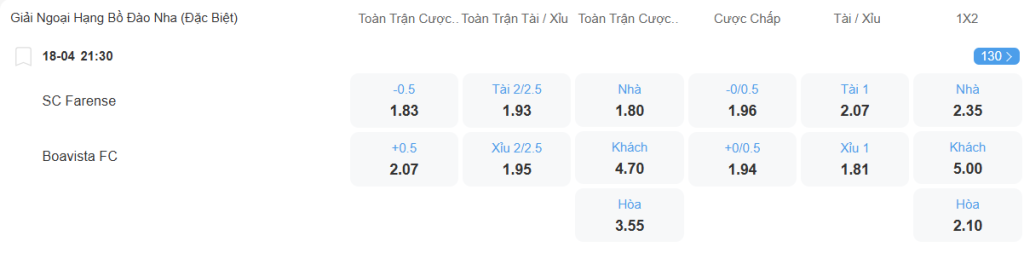 nhan-dinh-soi-keo-farense-vs-boavista-luc-21h30-ngay-18-4-2025-2