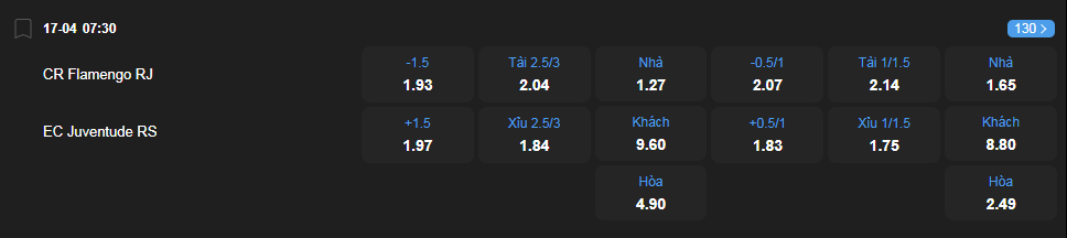 nhan-dinh-soi-keo-flamengo-vs-juventude-luc-07h30-ngay-17-4-2025-2