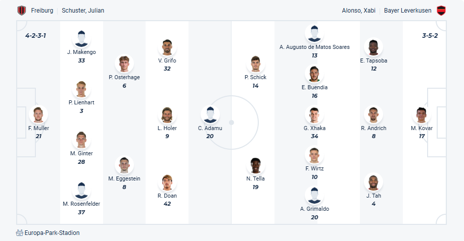 nhan-dinh-soi-keo-freiburg-vs-bayer-leverkusen-luc-22h30-ngay-4-5-2025-3