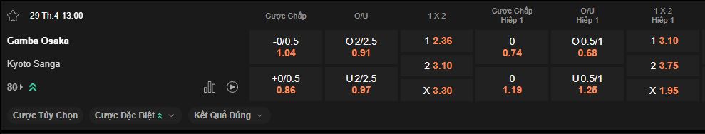 nhan-dinh-soi-keo-gamba-osaka-vs-kyoto-sanga-luc-13h00-ngay-29-4-2025