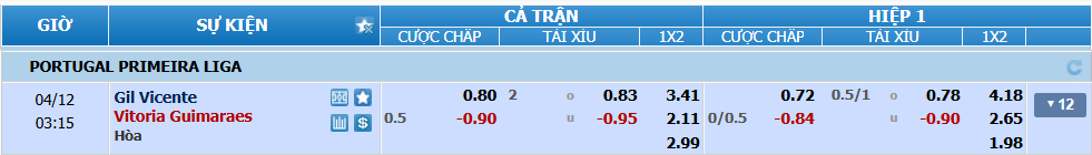 nhan-dinh-soi-keo-gil-vicente-vs-guimaraes-luc-02h15-ngay-12-4-2025-2
