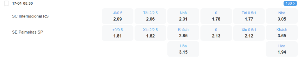 nhan-dinh-soi-keo-internacional-vs-palmeiras-luc-05h30-ngay-17-4-2025-2