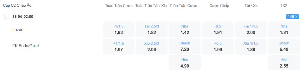 Tỉ lệ kèo Lazio vs Bodo Glimt