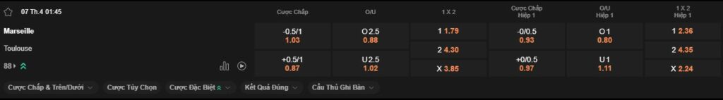 nhan-dinh-soi-keo-marseille-vs-toulouse-luc-1h45-ngay-7-4-2025