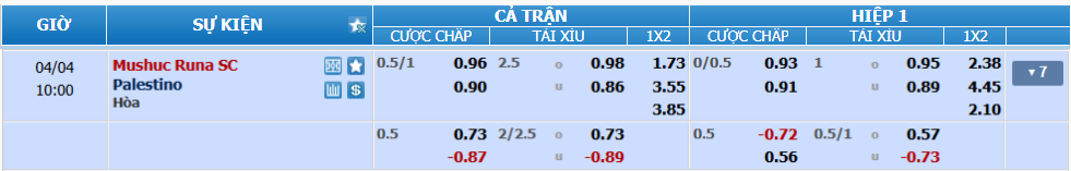 nhan-dinh-soi-keo-mushuc-runa-vs-palestino-luc-09h00-ngay-4-4-2025-2