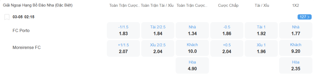 Tỉ lệ kèo Porto vs Moreisense nhan-dinh-soi-keo-porto-vs-moreirense-luc-02h15-ngay-3-5-2025-2