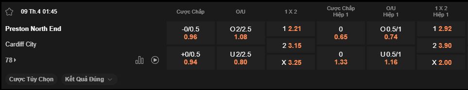 nhan-dinh-soi-keo-preston-vs-cardiff-luc-1h45-ngay-9-4-2025